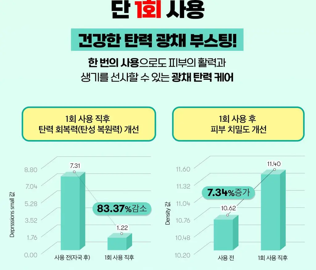 [포켓몬 에디션] VT 피디알엔 에센스 100 30ml 더블 기획 (+포켓몬 장바구니 키링) 상세페이지 35